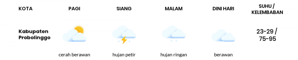 Cuaca Hari Ini 7 Februari 2023: Malang Berawan Sepanjang Hari