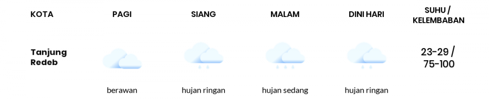 Cuaca Hari Ini 16 Februari 2023: Balikpapan Berawan Siang Hari, Sore Hujan Ringan