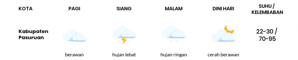 Cuaca Hari Ini 18 Februari 2023: Malang Hujan Petir Siang Hari, Sore Hujan Ringan