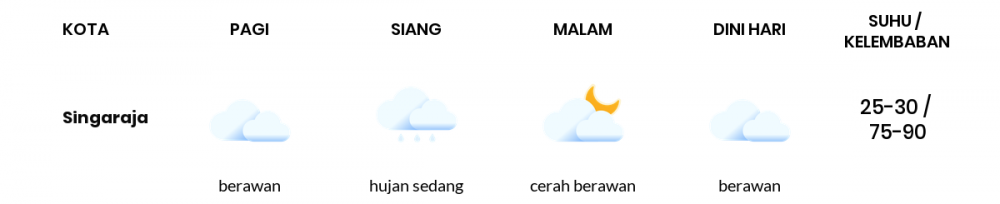 Cuaca Hari Ini 2 Februari 2023: Denpasar Hujan Ringan Siang Hari, Sore Cerah Berawan