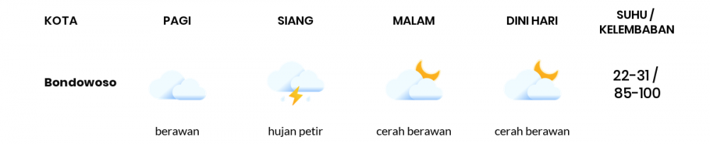 Cuaca Hari Ini 17 Februari 2023: Banyuwangi Hujan Sedang Siang Hari, Sore Berawan