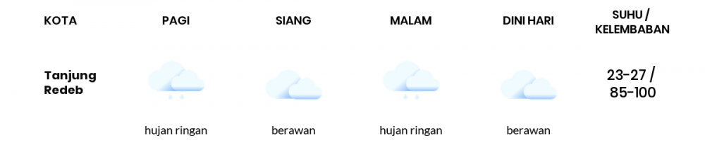 Cuaca Hari Ini 4 Februari 2023: Balikpapan Cerah Berawan Siang dan Sore Hari