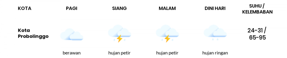 Cuaca Hari Ini 11 Februari 2023: Malang Hujan Sepanjang Hari