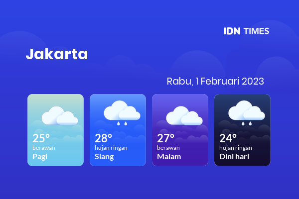 Prakiraan Cuaca Jabodetabek Hari Ini 1 Februari 2023