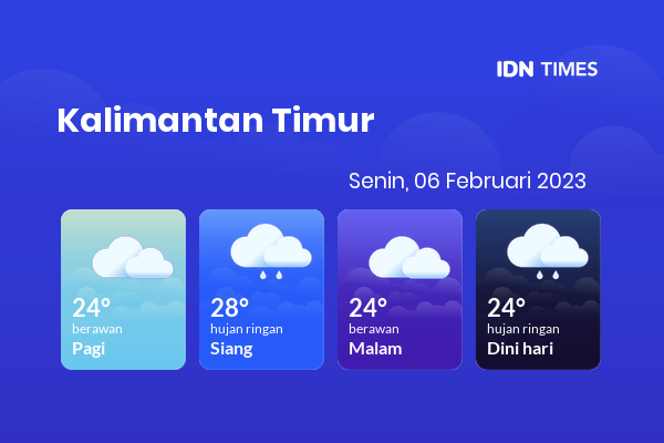 Cuaca Hari Ini 6 Februari 2023: Balikpapan Berawan Sepanjang Hari