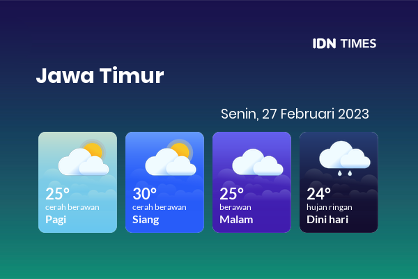 Prakiraan Cuaca Hari Ini 27 Februari 2023, Sebagian Kediri Bakal Cerah Berawan