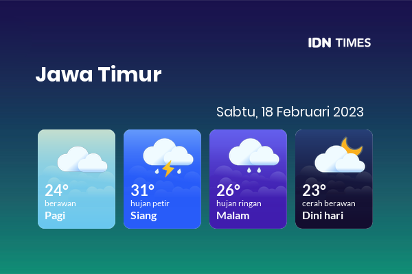 Cuaca Hari Ini 18 Februari 2023: Malang Hujan Petir Siang Hari, Sore Hujan Ringan