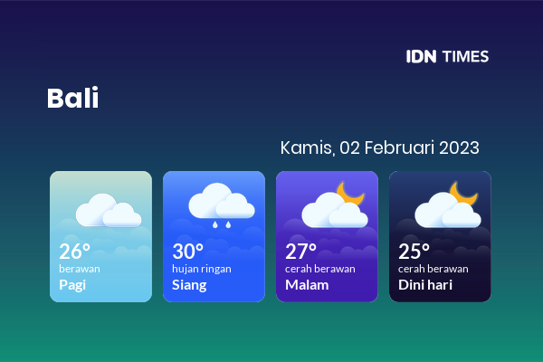 Cuaca Hari Ini 2 Februari 2023: Denpasar Hujan Ringan Siang Hari, Sore Cerah Berawan