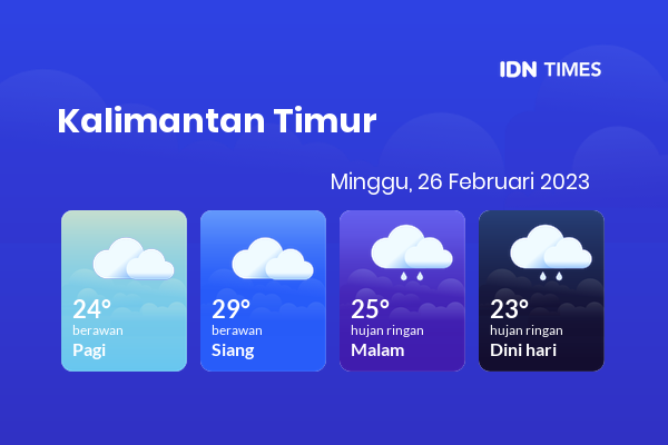 Cuaca Hari Ini 26 Februari 2023: Balikpapan Berawan Siang Hari