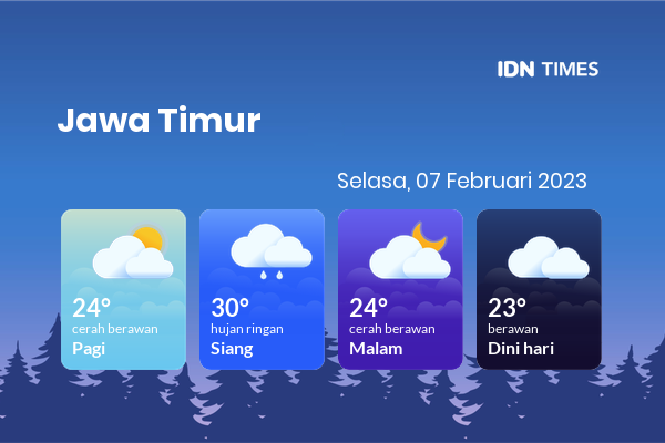 Cuaca Hari Ini 7 Februari 2023: Malang Berawan Sepanjang Hari