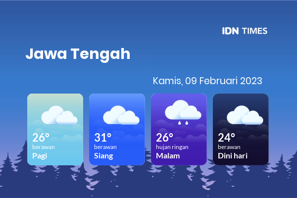 Prakiraan Cuaca Hari Ini 9 Februari 2023, Sebagian Semarang Bakal Berawan
