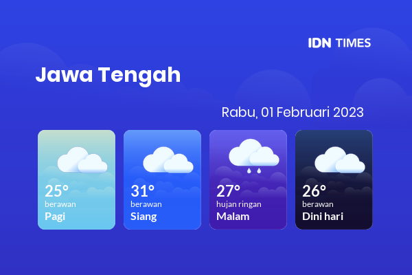 Prakiraan Cuaca Hari Ini 1 Februari 2023, Sebagian Tegal Bakal Berawan