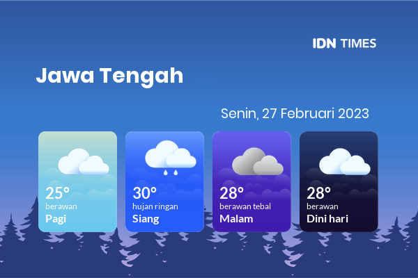 Prakiraan Cuaca Hari Ini 27 Februari 2023, Sebagian Semarang Bakal Berawan