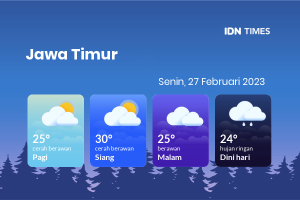 Cuaca Hari Ini 27 Februari 2023: Banyuwangi Berawan Sepanjang Hari
