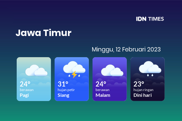 Cuaca Hari Ini 12 Februari 2023: Surabaya Berawan Sepanjang Hari