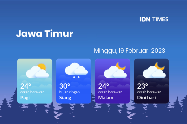 Prakiraan Cuaca Hari Ini 19 Februari 2023, Sebagian Malang Bakal Cerah Berawan