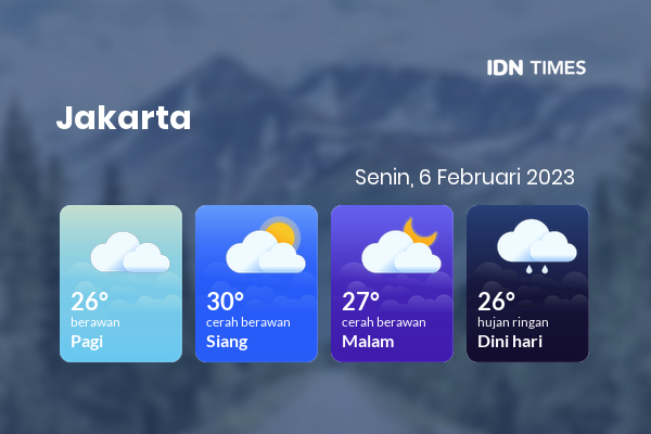 Cuaca Jabodetabek 6 Februari 2023: Jakarta Berawan Pagi Hari, Cerah Berawan Sore Hari