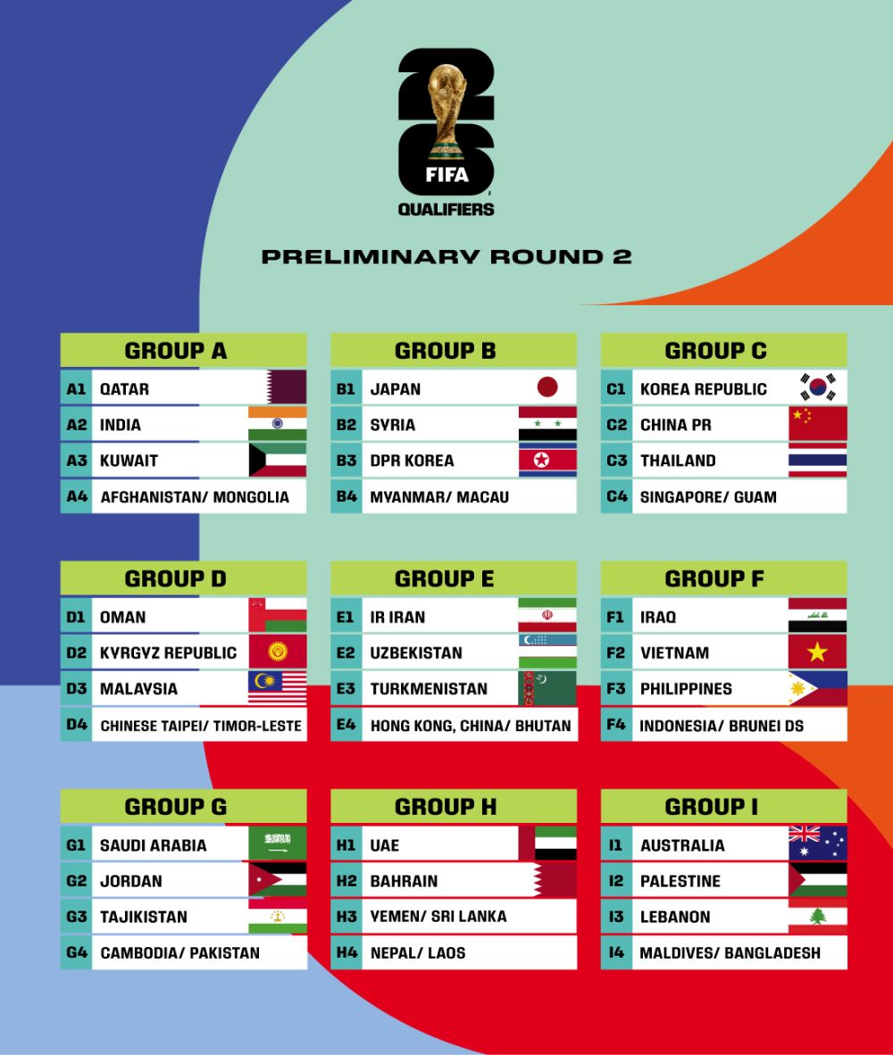 Asia Dapat  Slot Tambahan, Indonesia Berpeluang Masuk Piala Dunia 2026