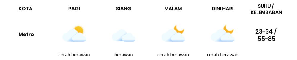 Cuaca Hari Ini 31 Juli 2023: Lampung Berawan Siang Hari, Sore Cerah Berawan