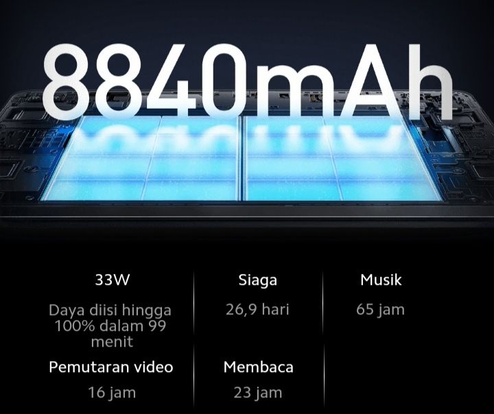 Xiaomi Pad 6 экран. Xiaomi Pad 6 Max звонить. Сравнение pad 6 pad 6 pro
