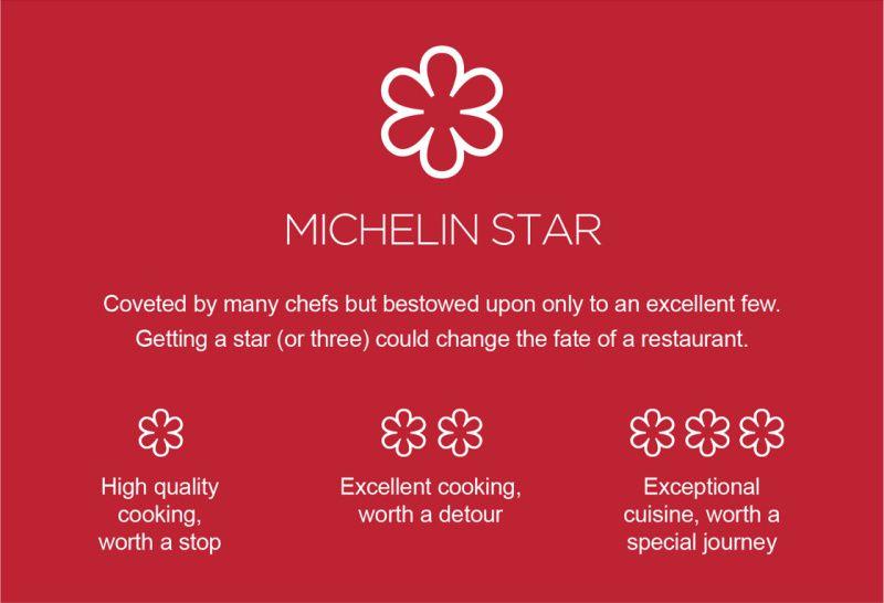 7-fakta-michelin-star-penghargaan-yang-bisa-ubah-nasib-koki