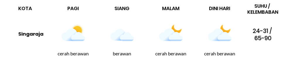 Prakiraan Cuaca Hari Ini 28 Agustus 2023, Sebagian Denpasar Bakal Berawan Sepanjang Hari