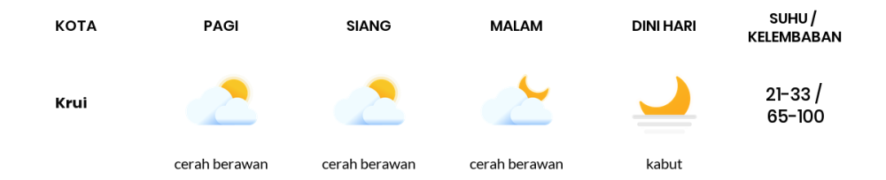 Prakiraan Cuaca Hari Ini 15 Agustus 2023, Sebagian Lampung Bakal Berawan Sepanjang Hari