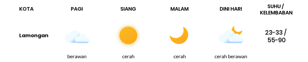 Cuaca Hari Ini 31 Agustus 2023: Surabaya Cerah Sepanjang Hari