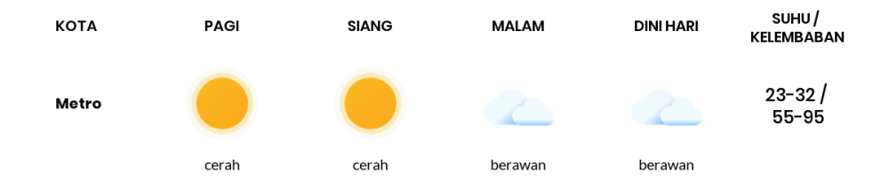 Cuaca Hari Ini 17 Agustus 2023: Lampung Berawan Sepanjang Hari