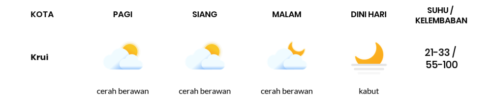 Cuaca Hari Ini 30 Agustus 2023: Lampung Cerah Berawan Siang dan Sore Hari
