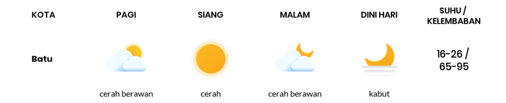 Cuaca Hari Ini 20 Agustus 2023: Malang Cerah Siang dan Sore Hari