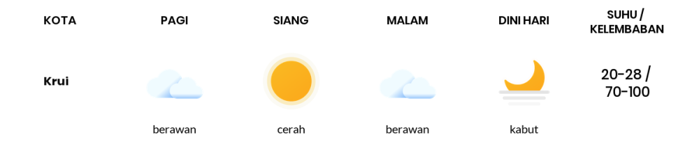Cuaca Hari Ini 21 Agustus 2023: Lampung Cerah Siang Hari, Sore Cerah Berawan