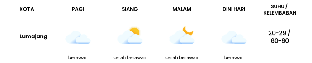 Prakiraan Cuaca Hari Ini 21 Agustus 2023, Sebagian Banyuwangi Bakal Cerah Sepanjang Hari