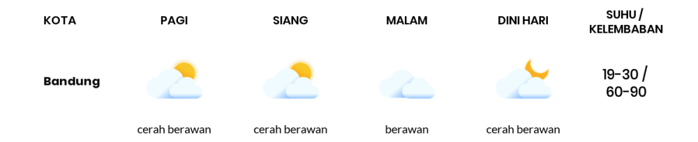 Cuaca Hari Ini 25 Agustus 2023: Kota Bandung Cerah Berawan Siang dan Sore Hari