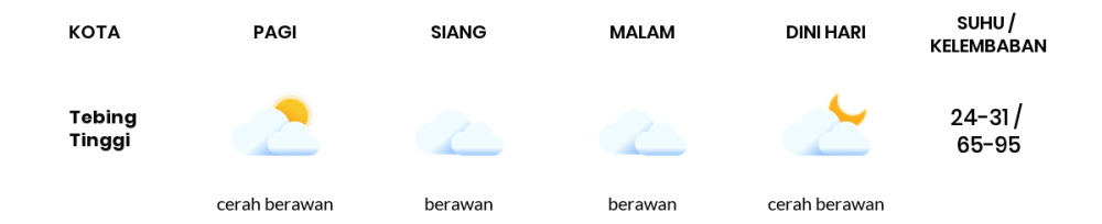 Cuaca Hari Ini 3 Agustus 2023: Palembang Berawan Sepanjang Hari