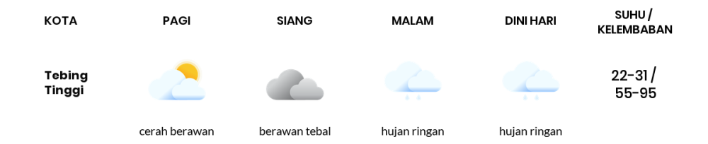 Cuaca Hari Ini 24 Agustus 2023: Palembang Berawan Sepanjang Hari