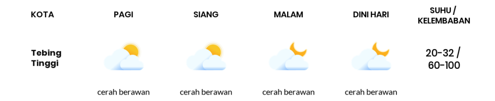 Cuaca Hari Ini 31 Agustus 2023: Palembang Berawan Sepanjang Hari