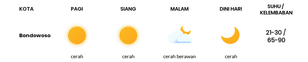 Cuaca Hari Ini 3 Agustus 2023: Banyuwangi Cerah Siang dan Sore Hari