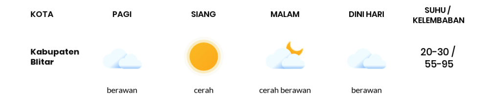 Cuaca Hari Ini 31 Agustus 2023: Malang Cerah Sepanjang Hari