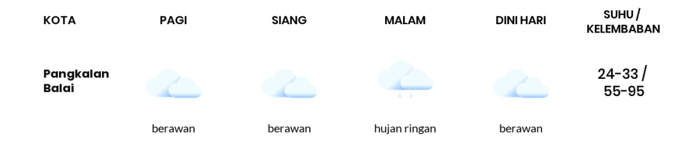 Cuaca Hari Ini 24 Agustus 2023: Palembang Berawan Sepanjang Hari