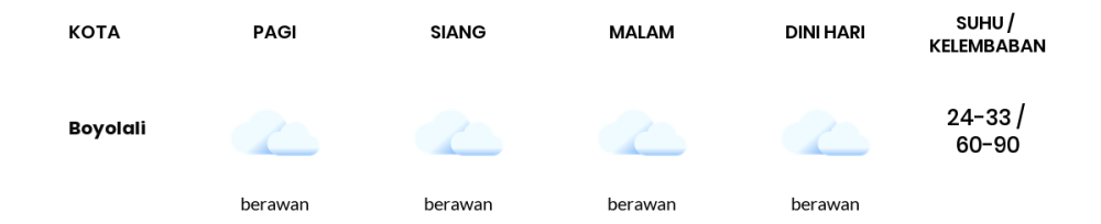 Cuaca Hari Ini 28 Agustus 2023: Semarang Berawan Sepanjang Hari