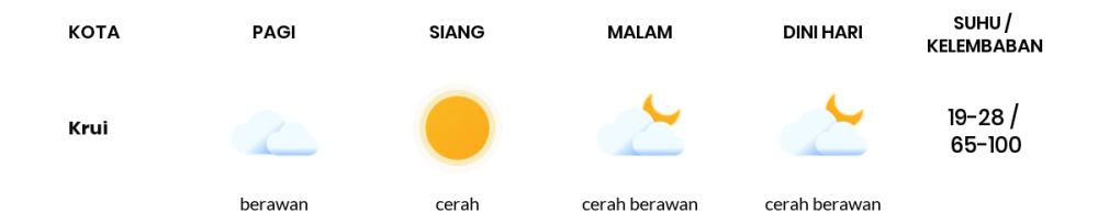 Prakiraan Cuaca Hari Ini 12 Agustus 2023, Sebagian Lampung Bakal Cerah Berawan