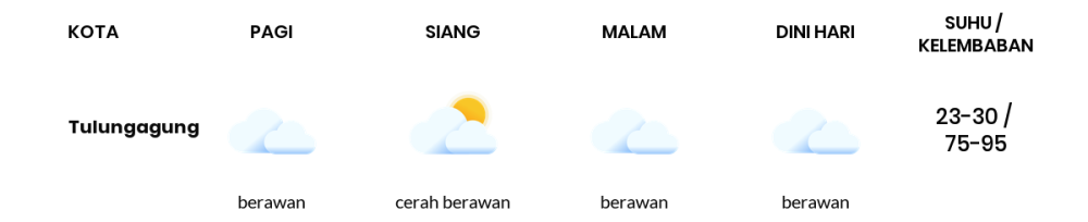 Cuaca Hari Ini 5 Agustus 2023: Kediri Cerah Siang dan Sore Hari