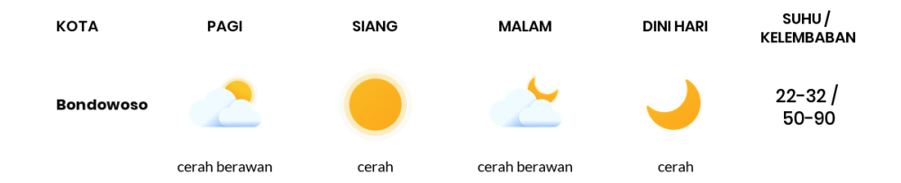 Cuaca Hari Ini 31 Agustus 2023: Banyuwangi Cerah Sepanjang Hari