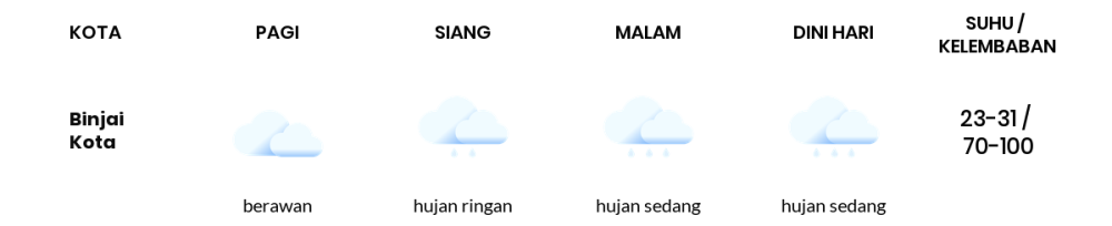 Cuaca Hari Ini 18 Agustus 2023: Medan Hujan Ringan Siang dan Sore Hari