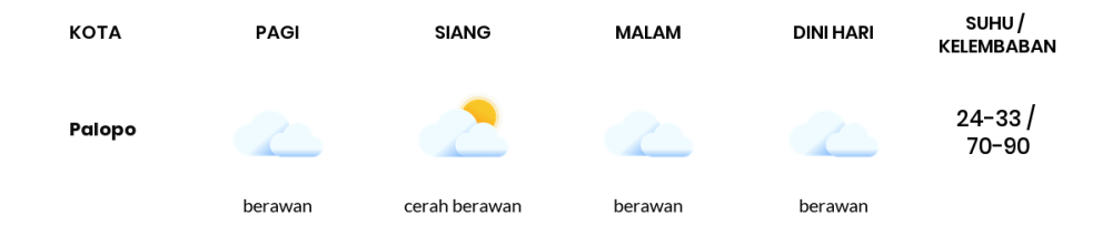 Cuaca Hari Ini 1 Agustus 2023: Makassar Berawan Sepanjang Hari