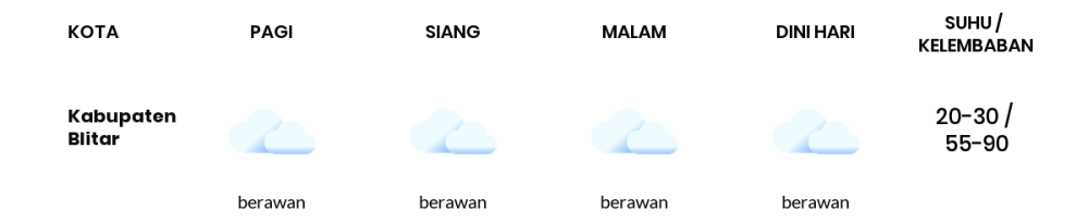 Cuaca Hari Ini 17 Agustus 2023: Malang Cerah Siang dan Sore Hari