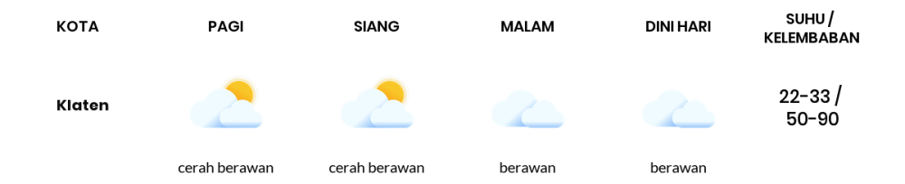 Cuaca Hari Ini 20 Agustus 2023: Semarang Berawan Sepanjang Hari