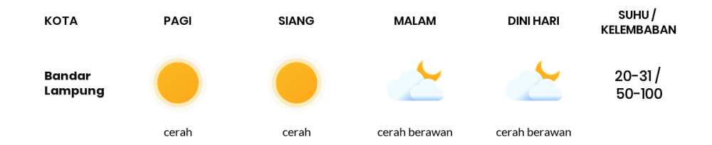 Prakiraan Cuaca Hari Ini 16 Agustus 2023, Sebagian Lampung Bakal Cerah Berawan