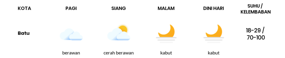 Cuaca Hari Ini 17 Agustus 2023: Malang Cerah Siang dan Sore Hari